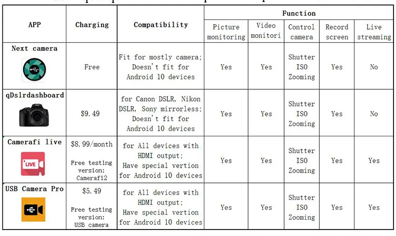 Manual] Como Resgatar um Código de Promoção da Google Play Store no  CameraFi Live (PT)