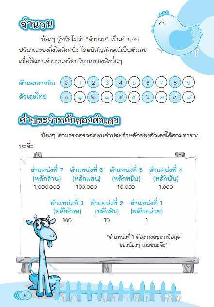สูตรคณิตประถม