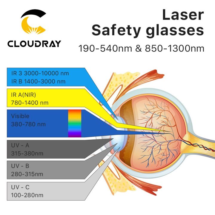 cloudray-sgubgf-a-od8-fiber-laser-safety-goggles-protective-glasses-shield-protection-eyewear-for-fiber-laser-machine