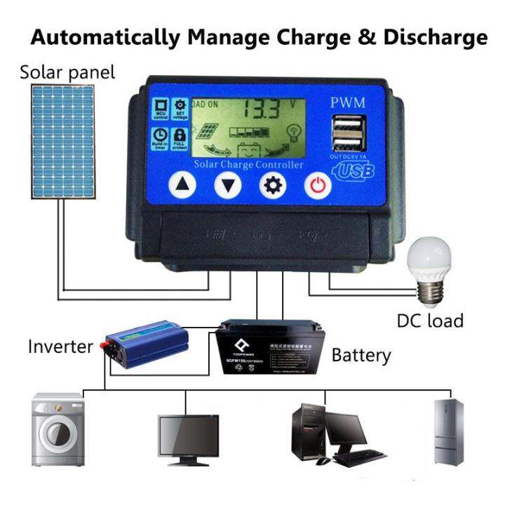 ตัวควบคุมแผงโซล่า-pwm-12โวลต์เครื่องควบคุมการชาร์จ-lcd-20a-usb