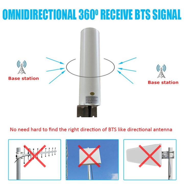 cod-เสาอากาศ-wifi-4-g-lte-antena-sma-12dbi