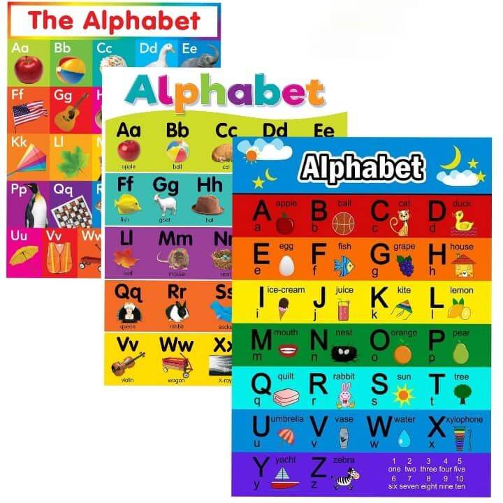 Laminated Alphabet Charts for Kids, Learners and Educators | Lazada PH