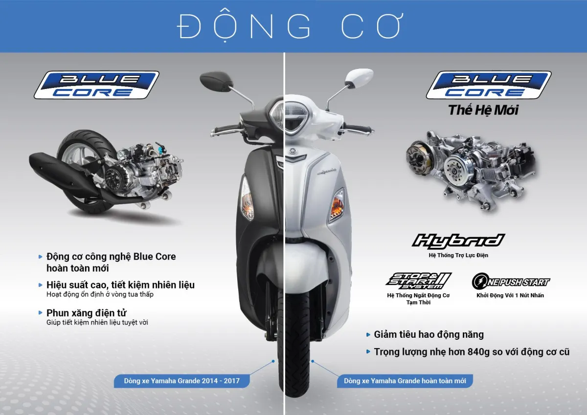 Mua Bán Xe Yamaha Grande 2020 Cũ Mới Giá Rẻ Chính Chủ #38 Mua Bán Xe Yamaha Grande 2020 Cũ Mới Giá Rẻ Chính Chủ