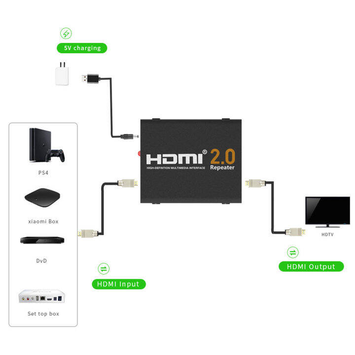 hdmi-2-0-repeater