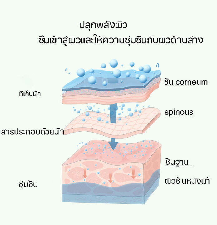 aloe-vera-เจลว่านหางaloe-vera-99-เจลว่านหางจเข้-กระชับรูขุมขน-บำรุงหน้า-บำรุงหน้า-บำรุงหน้า-บำรุงหน้า-ว่านหางจระเข้100-เจล-เจลทาหน้า-เจลทาหน้า