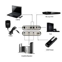 รับประกันร้านค้า5 1ช่องสัญญาณตัวแปลงเสียง HD Digital Dac 5.1เครื่องปรับจูนเสียง Fiber Coaxial Rca ตัวแปลงแบบอะนาล็อกเครื่องขยายเสียงอะแดปเตอร์เสียงเสียง