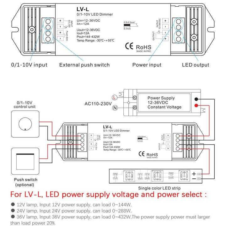 worth-buy-dc5-36v-0-1-10v-ตัวควบคุมหรี่แสงไฟ1ช่อง0-1-10v-อินพุต1ช่อง-pwm-เอาต์พุตใช้สำหรับไฟระบบ-led-ฟลูออเรสเซนต์