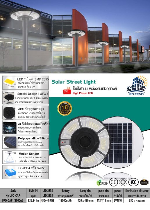 jd-solar-lights-ufo-ไฟโซล่าเซลล์-2000w-โคมไฟโซล่าเซล-พร้อมรีโมท-รับประกัน-1ปี-หลอดไฟโซล่าเซล-ไฟสนามโซล่าเซล-สปอตไลท์โซล่า-solar-cell-ไฟแสงอาทิตย์-jd-ufo-cap