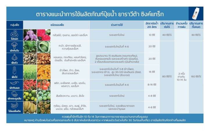 ซิงค์แทร็ก-ยาราวีต้า-สังกะสี-38-สารจับใบ-ปุ๋ยน้ำ-บรรจุ-1-ลิตร