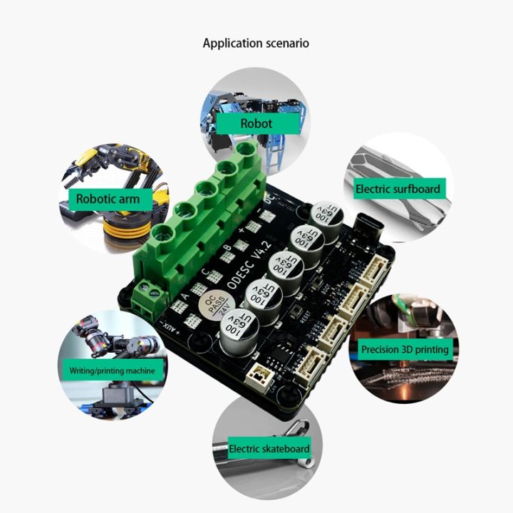 silicone-wire-parts-odesc-v4-2-8-24v-single-drive-high-current-high-precision-brushless-servo-motor-controller-based-on-odrive3-6-upgrade