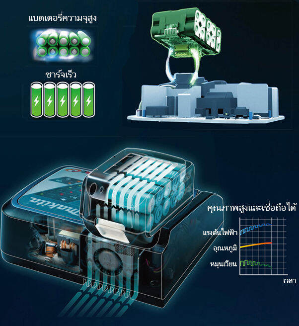 ฟรีล้อช่วยแรง2980w-pinsen-เครื่องตัดหญ้าไร้สายกำลังสูง-makita-เครื่องตัดหญ้าไฟฟ้า-รับประกันคุณภาพ-แถมฟรีใบมีด-8-ใบ-ใบตัดหญ้า-วงเดือน2