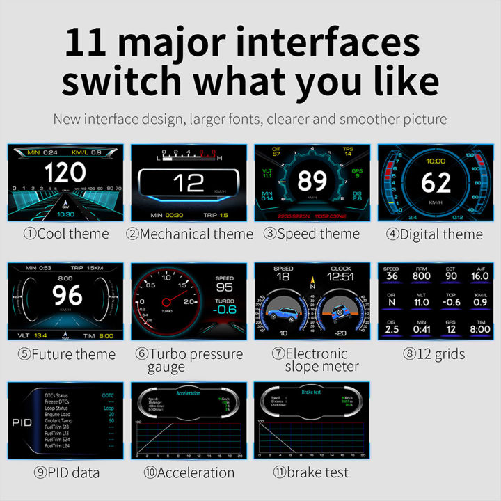 gps-obd2อเนกประสงค์สำหรับรถยนต์ระบบ-hud-ที่วัดค่าได้อย่างแม่นยำ