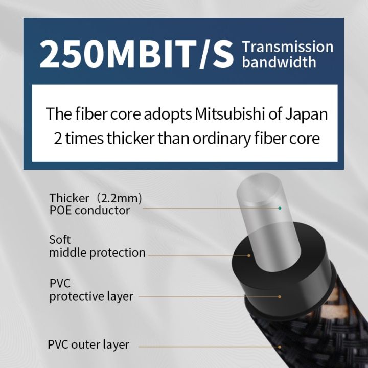 todn-digital-optical-audio-toslink-cable-hi-end-fiber-optic-audio-cable-for-hifi-video-dvd-tv-dts-dolby-5-1-7-1