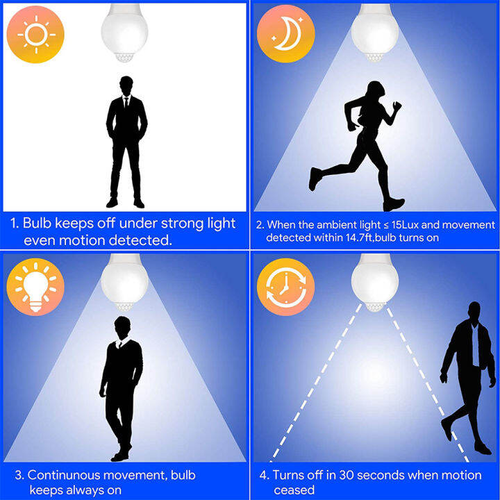 คลังสินค้าพร้อม-หลอดไฟเซ็นเซอร์ตรวจจับความเคลื่อนไหว-e27เปิดใช้งานการเคลื่อนไหว-dusk-to-dawn-หลอดไฟรักษาความปลอดภัย-pir-motion-sensor-lamp
