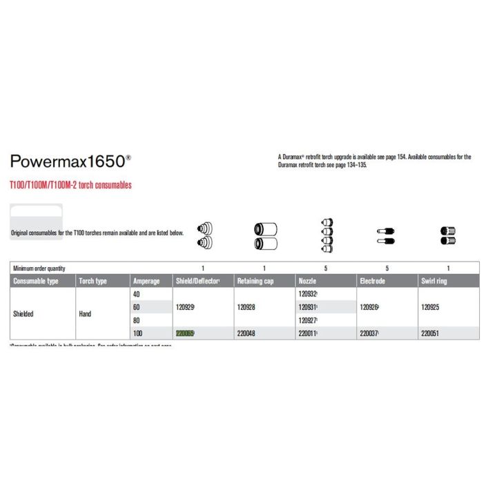 ชุดฝาครอบพลาสม่า220065ชุดเครื่องตัดสำหรับ-powermax1650-1ชิ้นใหม่เอี่ยม