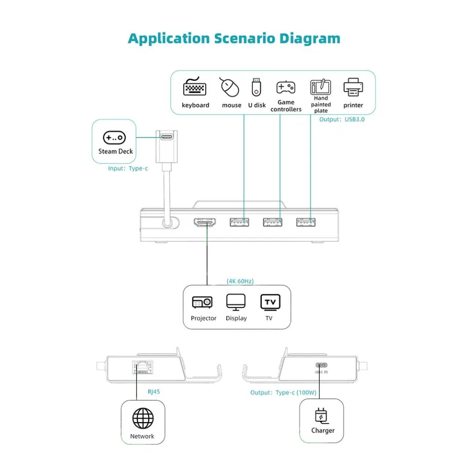 7 In 1 USB C Hub SSD Dock HD 4K 60Hz SATA NVMe M.2 For Steam Deck