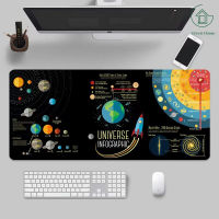 GreenHouse แผ่นรองเมาส์ ลายอวกาศ แผ่นรองเมาส์ยางพารา แผ่นรองโต๊ะ ขนาด80x30 NASA แผ่นรองเมาส์