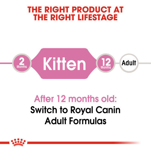 แบ่งขาย-royal-canin-mother-amp-baby-cat-1-กก-แม่แมวตั้งท้อง-ให้นม-และลูกแมวหย่านมอายุ-4-เดือน