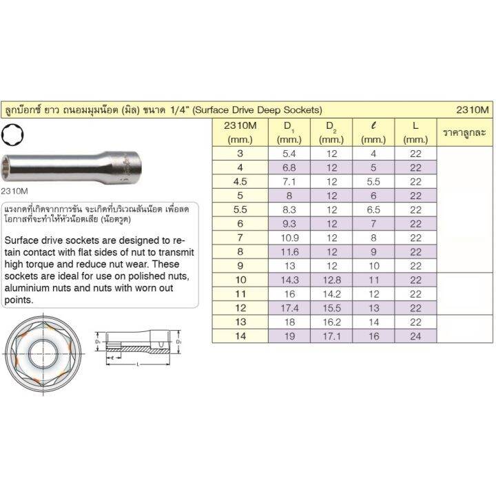 koken-2310m-ลูกบ๊อกซ์-ยาว-ถนอมมุมน๊อต-1-4-9-mm-moderntools-official