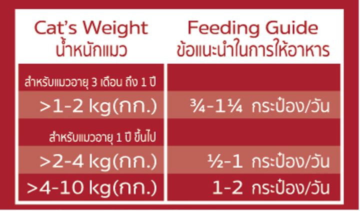 ส่งฟรี-สมูตตี้ปลาแซลมอน2กป-ชูชู-สมูทตี้ปลาแซลมอน-12กระป๋อง-ซุปปลาแซลมอน-12กระป๋อง-สูตรบำรุงเลือด