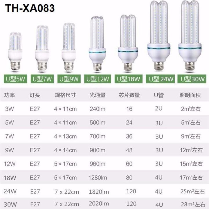 ป้องกันดวงตา-หลอดไฟ-หลอดไฟประหยัดพลังงาน-หลอดไฟข้าวโพด-หัวล้าน-หลอดไฟแข็งแรง-หลอดไฟแขวนห้องนอน-หลอดไฟไฮไลท์-หลอดไฟในครัวเรือน