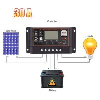 10/20/30A เครื่องควบคุมการชาร์จแผงโซล่า12V 24V จอแสดงผลการควบคุม LCD ตั้งค่าตัวจับเวลา5V USB คู่อัตโนมัติแผงโซล่า10/20/30A