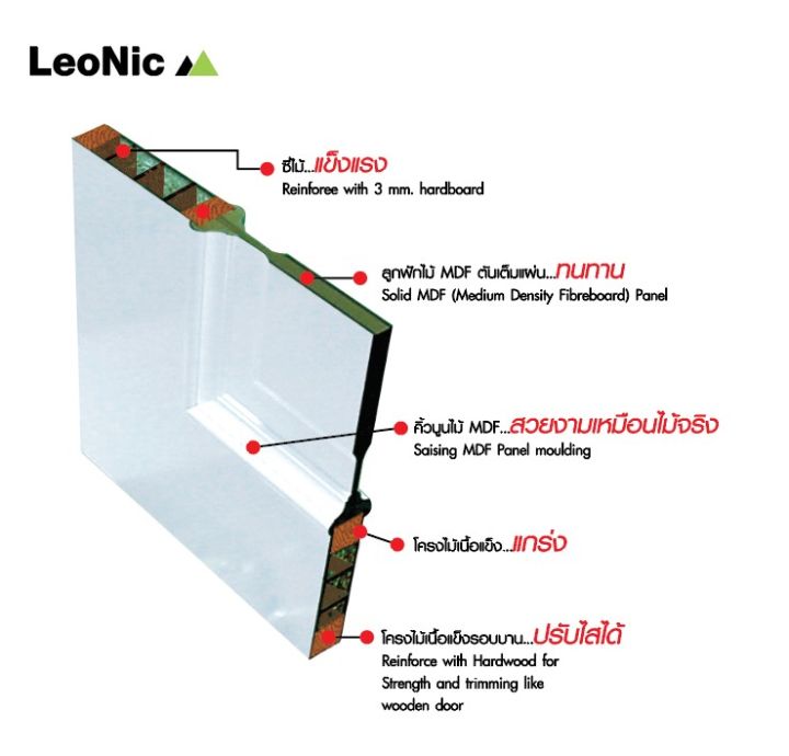 ประะตู-leonic-ลูกฟัก-4-โค้ง-สีรองพื้นขาว-ขนาด3-5x-90-x-200-ซม-leowood