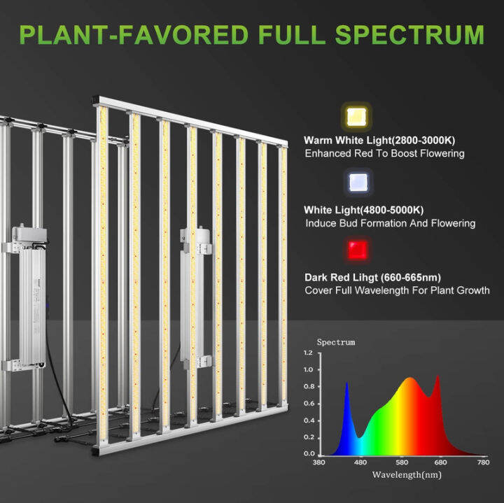 จัดส่งไว-mars-hydro-fc-e8000-grow-bars-ไฟบาร์ปลูกต้นไม้-800w-full-spectrum-marshydro-grow-light-ไฟปลูกต้นไม้-สต็อคอยู่ไทย-จัดส่งจากกทม