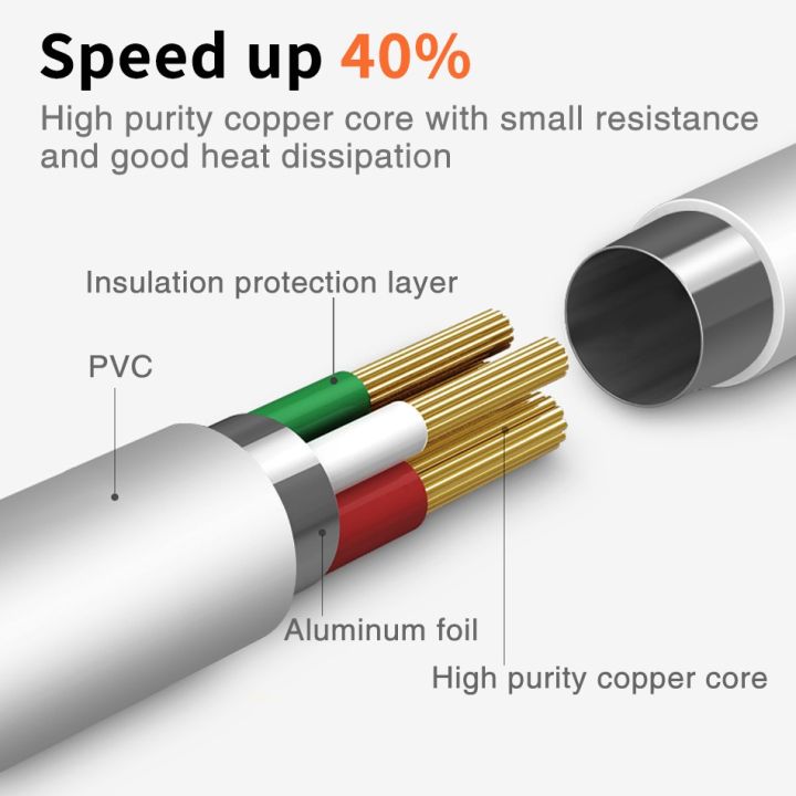 micro-usb-cable-3a-fast-charging-adapter-cable-fast-charger-data-cable-for-macbook-samsung-xiaomi-huawei