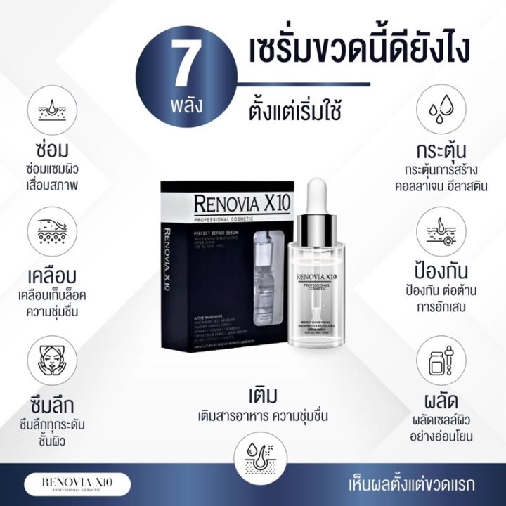 ตรงปก-จบปัญหาผิวหน้า-ของแท้-renovia-x10-เซรั่มแก้ปันหาผิว-ฺั-by-18-อีกครั้ง