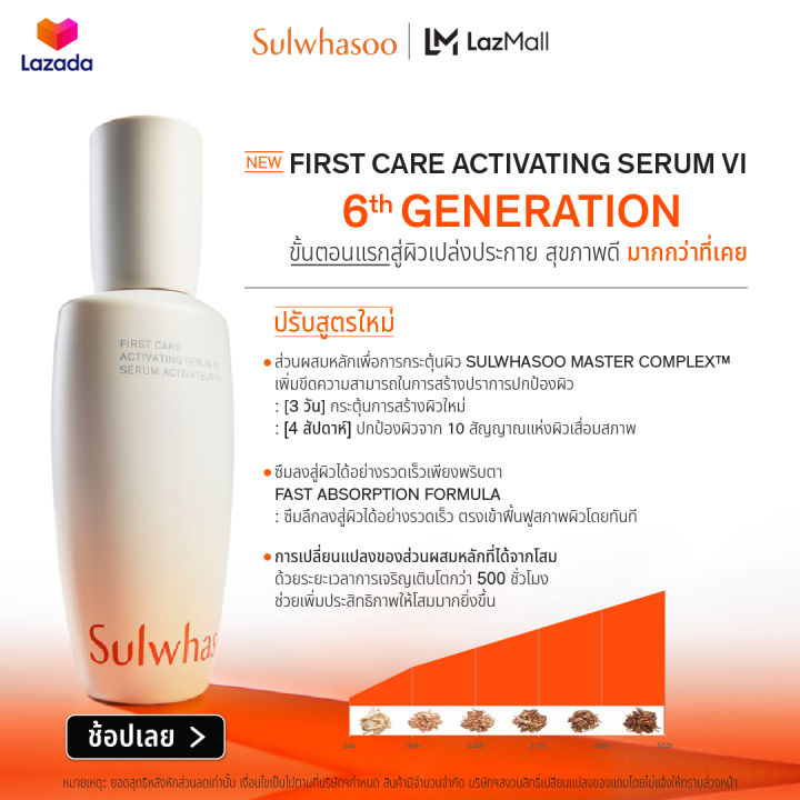 sulwhasoo-first-care-activating-serum-30ml-เฟิร์สแคร์เซรั่ม-เพื่อผิวแข็งแรงสุขภาพดี-เปล่งประกาย-ให้ความชุ่มชื้น-และกระชับผิว-ด้วยพลังจาก-โสม