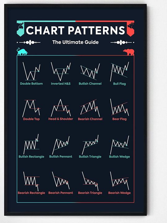 Stock Poster Trading Chart Patterns Cheat Sheet Poster for Stock Market ...