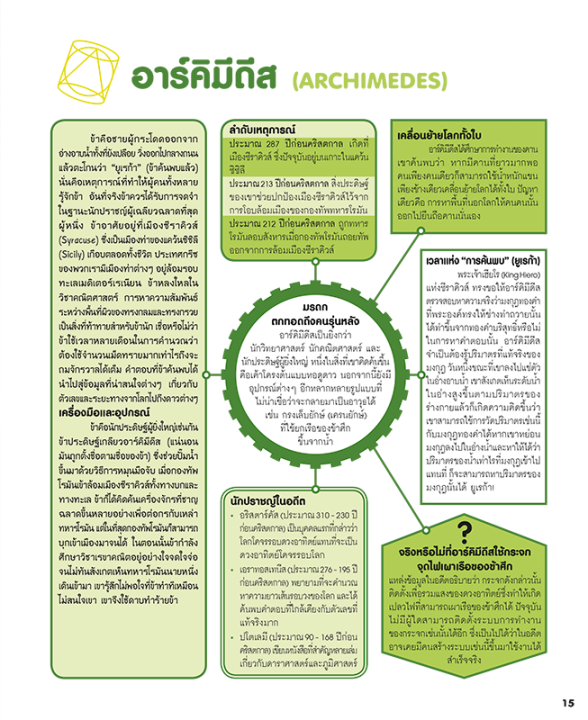 40-คนดังในประวัติศาสตร์