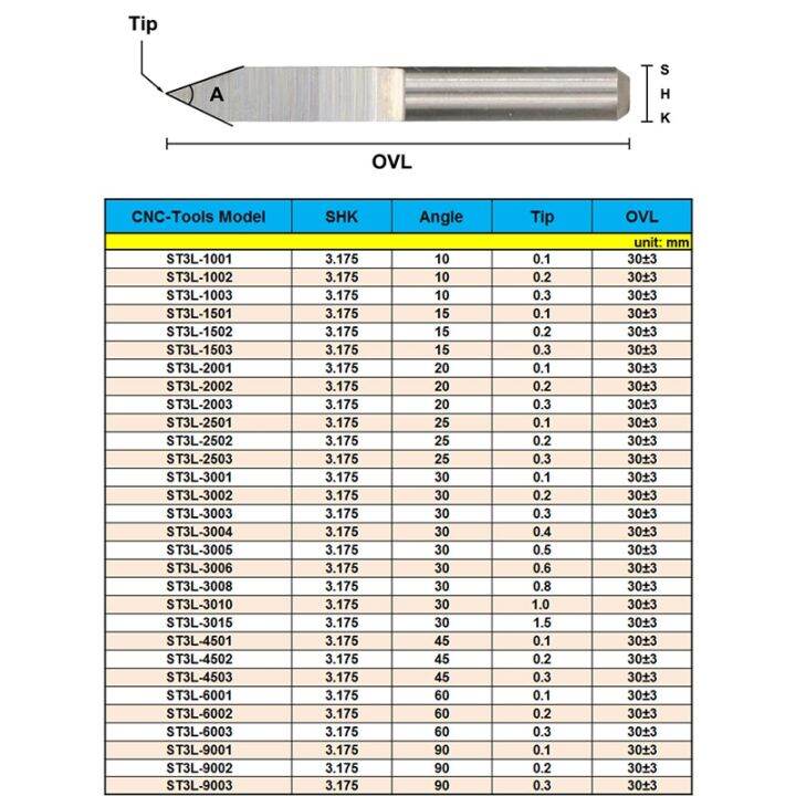 5pcs-3-175mm-shank-v-cnc-bit-engraving-milling-cutter-carbide-เครื่องมืองานไม้สําหรับไม้-pvc-acrylic-cnc-router-bits