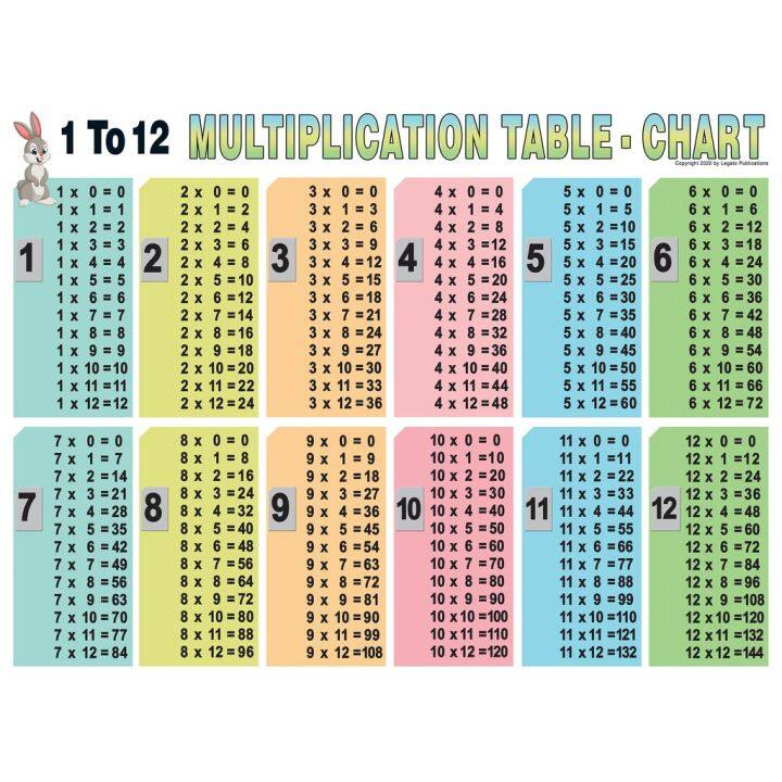 Hot Nak43 Multiplication Chart Table Poster Chart & Division Table 