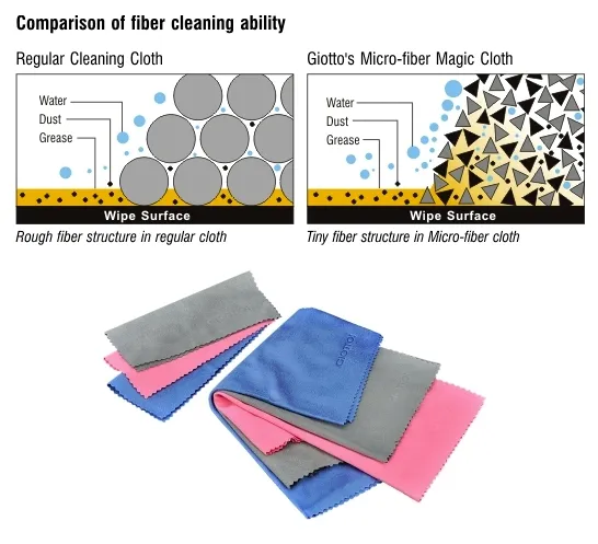 Giottos Micro Fiber Magic Cloth