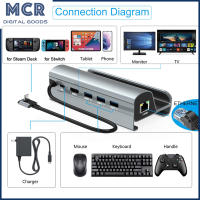 MCR 6-In-1 Usb 3.0แท่นวางมือถืออเนกประสงค์ฐานเข้ากันได้สำหรับเด็คเกมคอนโซลไอน้ำโทรศัพท์แล็ปท็อป