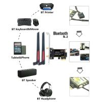 AX210 Wireless Network Card with 2X10DB Antenna WiFi6E Bluetooth 5.2 5374Mbps 2.4G/5G/6G Band Gigabit Desktop