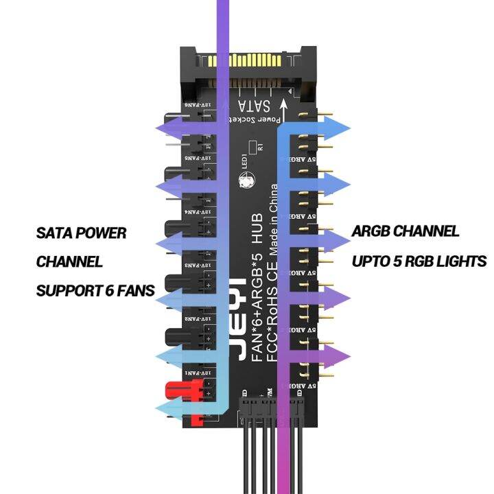 jeyi-argh-pwm-ฮับพัดลม5ทาง12v-4pin-pwm-และ5v-3pin-argb-2-in-1ฮับพัดลม-rgb-แยกแถบ-rgb