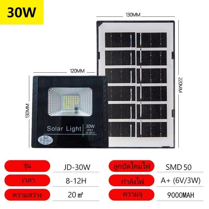 โซล่าเซลล์-solar-light-โซล่าเซลล์สปอตไลท์-โซลาเซล-800w400w300wไฟโซล่าร์เซลล์-สปอตไลท์-solar-light-ไฟsolar-โซล่าเซลล์-ไฟโซล่าและแผงโซล่า-ไฟสปอตไลท์-ไฟโซล่าเซลล์-solar-cell-คุณภาพดี-ราคาส่ง