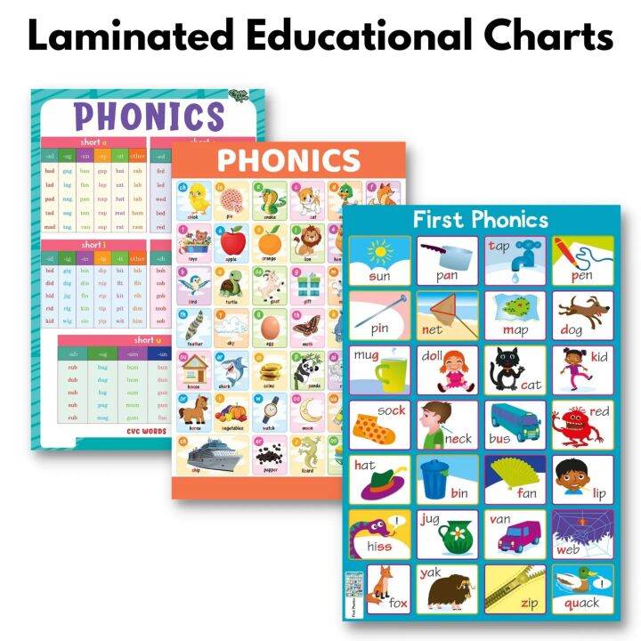 Laminated Phonics Charts for Kids and Learners, Educational Charts ...