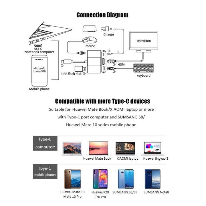 USB-C to HDMI Adapter USB Type C to HDMI Multiport， with USB 3.0 Port