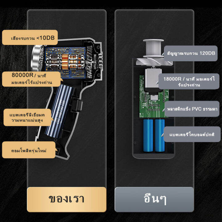 1000w-8000mah-เครื่องดูดฝุ่นในรถ-เครื่องดูดฝุ่น-เครื่องดูดฝุ่นไร้สาย-ที่ดูดฝุ่นในรถ-เครื่องดูดฝุ่นรถยนต์ไร้สาย-เครื่องดูดในรถ-แถมอุปกรณ์เสริม-5-ชิ้น