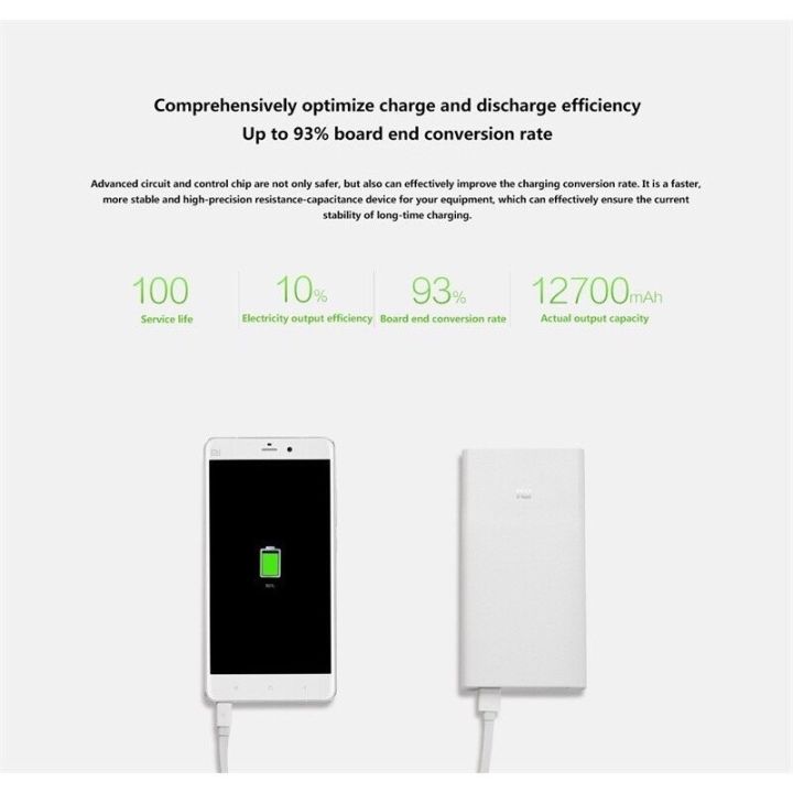 ประกัน-1ปี-xiaomi-mi-power-bank-30000-mah-redmi-18w-fast-charge-พาวเวอร์แบงค์-เพาเวอร์แบงค์-แบตสำรอง-แบตเตอรี่สำรอง-แบตสำรองถูกๆ-แบตสำรอง-ของแท้-ส่งฟ