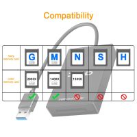 USB KARTOMAN 3.0 XQD เครื่องอ่านการ์ดความจำโอนชุด Sony M/G สำหรับคอมพิวเตอร์ Windows/Mac OS