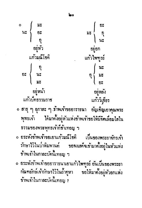 ตำราคาถาพุทธศาสตร์ไสยศาสตร์-หลวงปู่สุภา