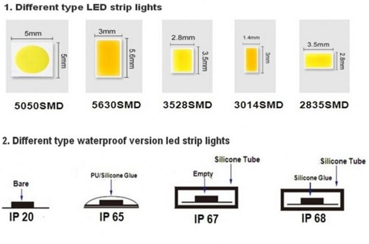 hot-sales-wangshenghui-ไฟ-pcb-สีดำแถบไฟ-led-5050แบบยืดหยุ่น-dc-12v-60led-m-5เมตร-ล็อตสีขาวอบอุ่นสีแดงสีเขียวสีน้ำเงิน-ip65-rgb-กันน้ำ