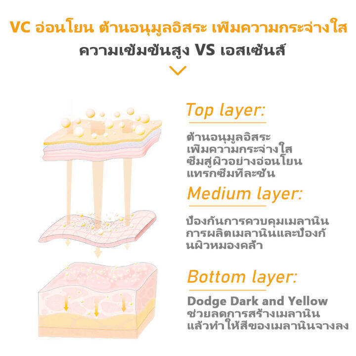 hemeiel-เจลใบบัวบก-ครีมขมิ้น-retinol-หน้าเรียบเนียน-ผิวอ่อนเยาว์-ทีลดเลือนริ้วรอย