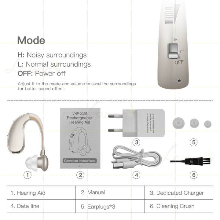 zzooi-hearing-aid-rechargeable-sound-amplifier-aud-fonos-wireless-hearing-aids-for-elderly-moderate-to-severe-loss-behind-the-ear-care