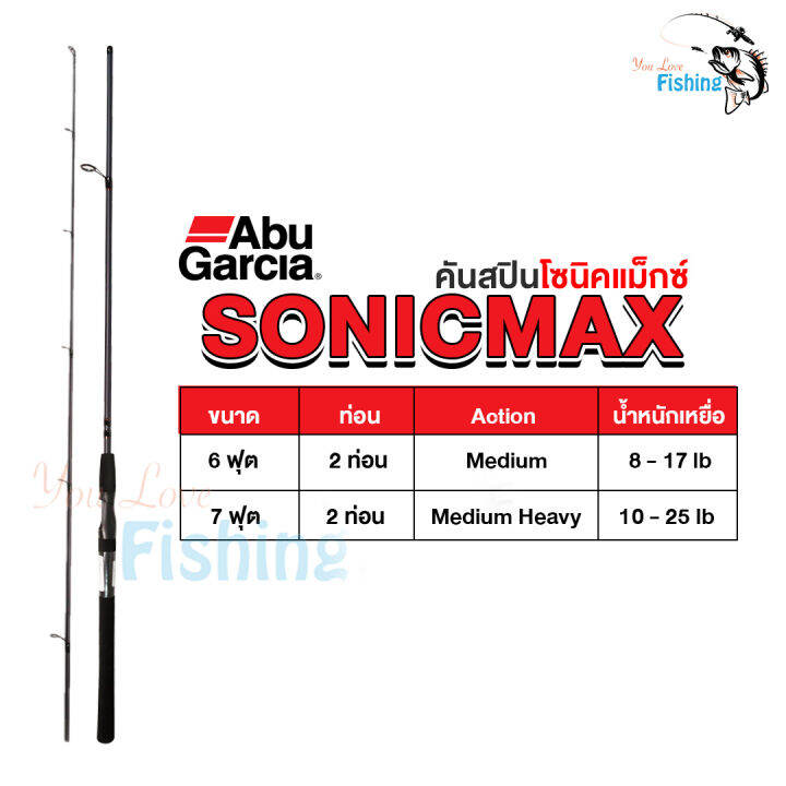 คันตีเหยื่อปลอม-sonicmax-จากค่าย-abu-สปิน-8-17lb-คัน-2-ท่อน-ผลิตจากกราไฟต์ผสมอีกราส-เหมาะสำหรับตีเหยื่อปลอม-ตกปลาเกร็ด